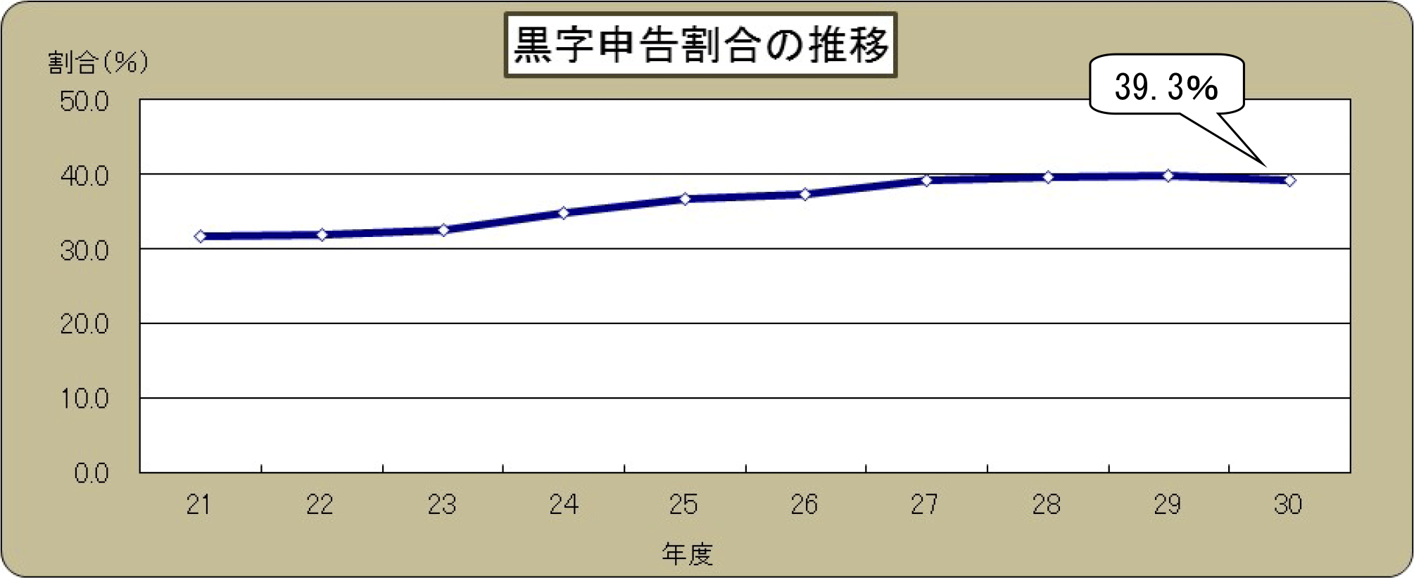 摜F\̐ڃOt