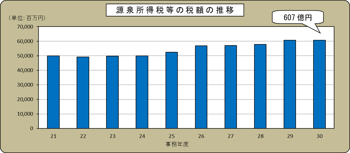 摜F򏊓œ̐Ŋz̐ڃOt