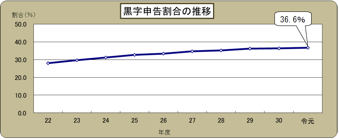 摜F\̐ڃOt