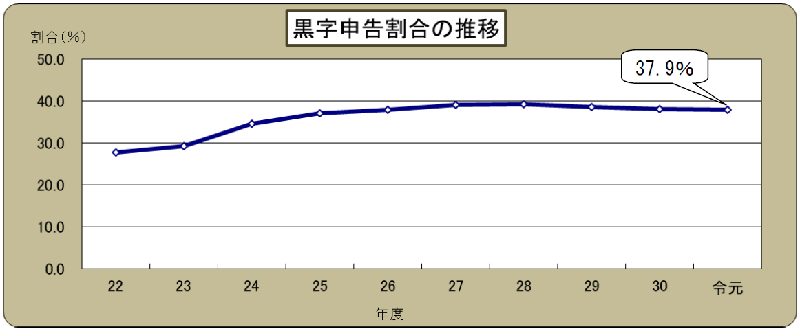 摜F\̐ڃOt