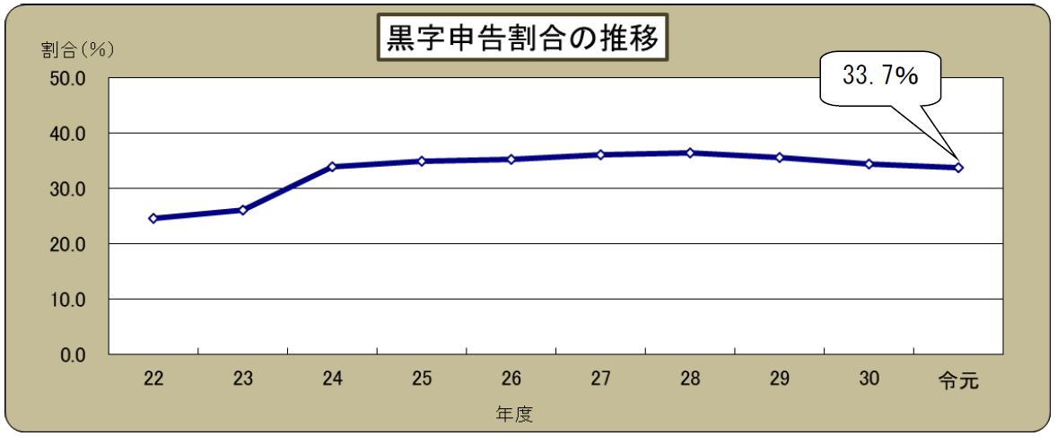 摜F\̐ڃOt