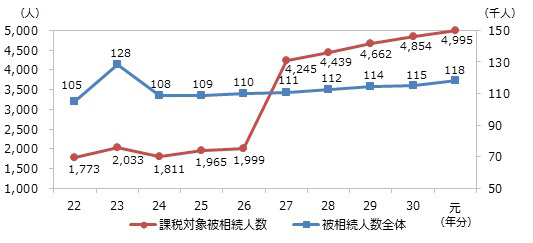 푊l̐