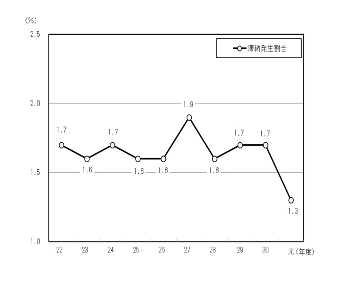 21Nx畽31Nx̑ؔ[̐ڂ̃Ot