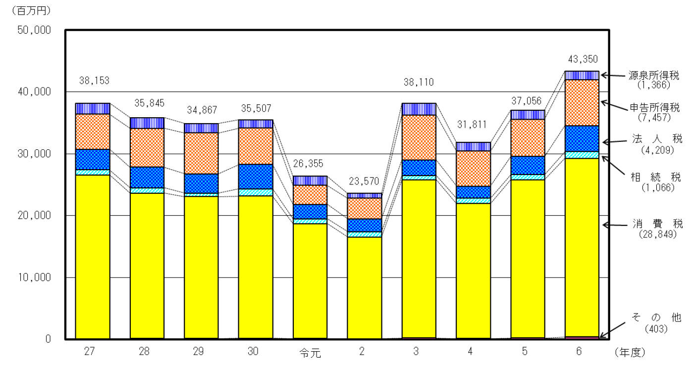 27Nxߘa6Nx̐VKؔ[z̐ڂ̃Ot