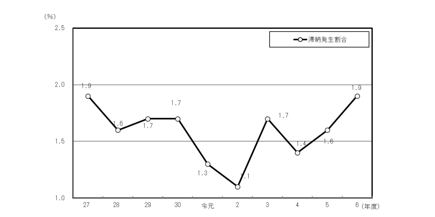 27Nxߘa6Nx̑ؔ[̐ڂ̃Ot