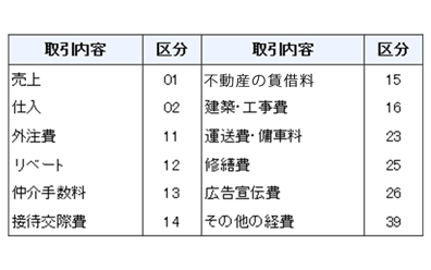 A敪01AdA敪02AOA敪11Ax[gA敪12A萔A敪13AڑҌ۔A敪14AsY̒ؗA敪15AzEHA敪16A^AbԗA敪23ACUA敪25A`A敪26ȂA敪39