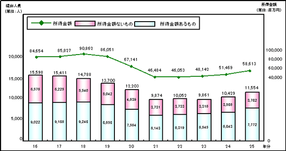 16N畽25N̓yn̏n̐\lALlyяz\Ot