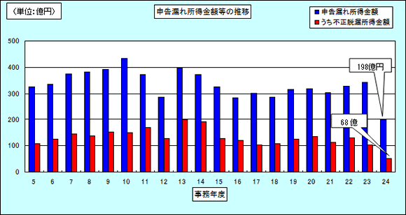 5Nx畽24Nx̖@l̐\Rz̐ڂ\Ot