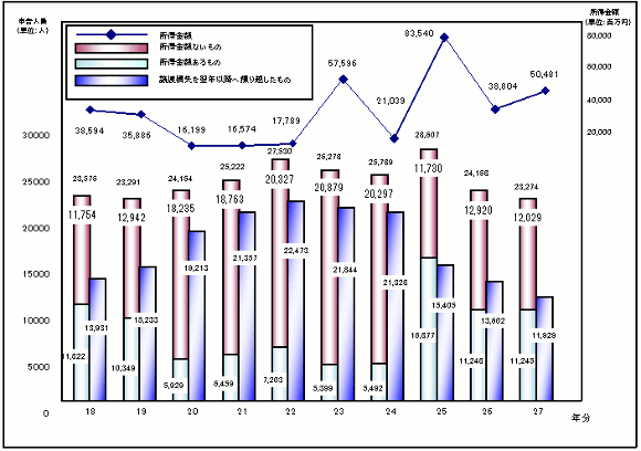 16N畽27N̊̏n̐\lALlyяz\Ot