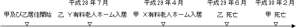 時系列