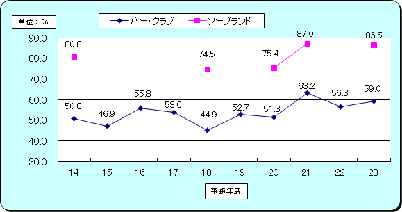 14Nx畽23Nx܂ł̏ʓƎ̕s̐ڂ\Ot