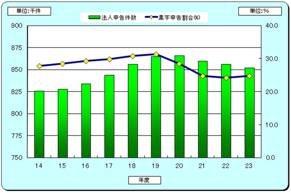 14Nx畽23Nx̖@lł̐\̐ڂ\Ot