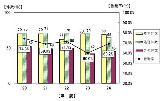 20Nx畽24Nx̍@̒茏AAA\Ot