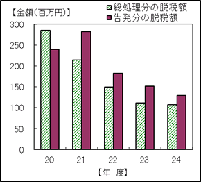 20Nx畽24Nxɍ1̒EŊz\Ot