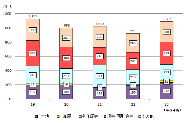 20Nx畽24Nx̑ł̐\RꑊY󂲂Ƃ̋z̐ڂ\Ot