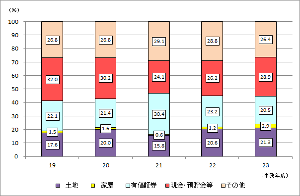 20Nx畽24Nx̑ł̐\RꑊY󂲂Ƃ̋z̍\̐ڂ\Ot