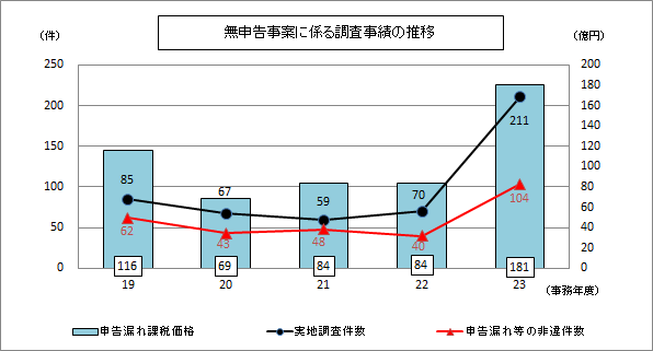 20Nx畽24Nx̖\ĂɌW钲т\Ot