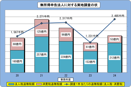 20Nx畽24Nx̖\@lɑ΂{̏󋵂\Ot