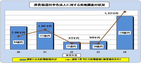 20Nx畽24Nx̏Ŋҕt\@lɑ΂{̏