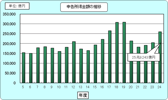 5Nx畽24Nx̖@l̐\z̐ڂ\Ot