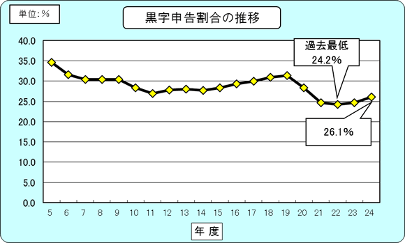 5Nx畽24Nx̖@l̍\̐