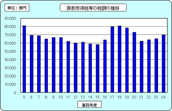 5Nx畽24Nx̌򏊓Ŋz̐ڂ\Ot