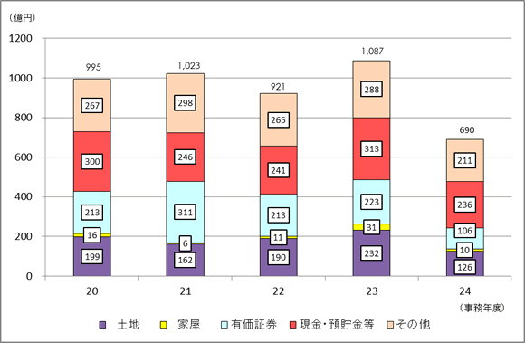 20Nx畽24Nx̑ł̐\RꑊY󂲂Ƃ̋z̐ڂ\Ot