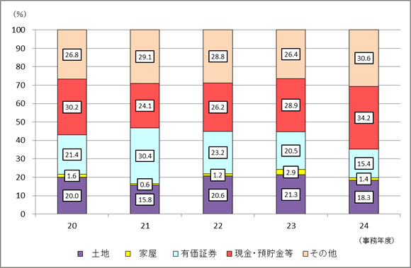 20Nx畽24Nx̑ł̐\RꑊY󂲂Ƃ̋z̍\̐ڂ\Ot