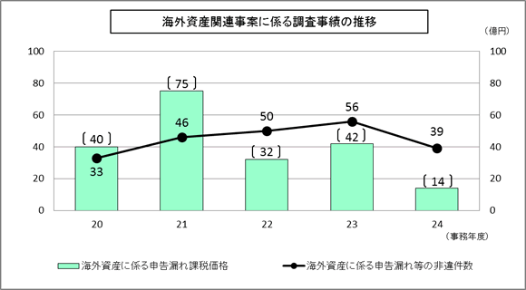 20Nx畽24Nx̊COY֘AĂɌW钲т̐ڂ\Ot