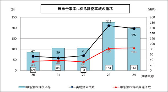 20Nx畽24Nx̖\ĂɌW钲т\Ot