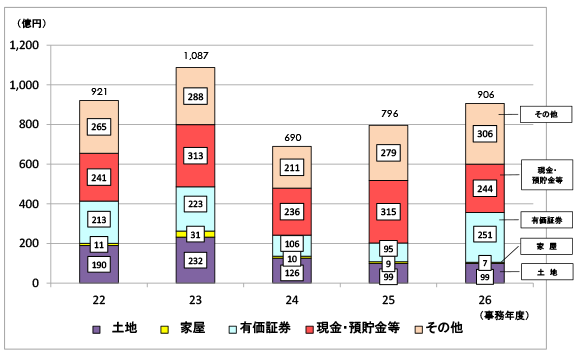 22Nx畽26Nx̑ł̐\RꑊY󂲂Ƃ̋z̐ڂ\Ot