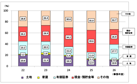 22Nx畽26Nx̑ł̐\RꑊY󂲂Ƃ̋z̍\̐ڂ\Ot