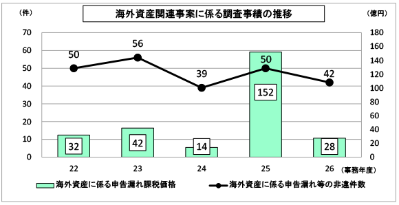 22Nx畽26Nx̊COY֘AĂɌW钲т̐ڂ\Ot