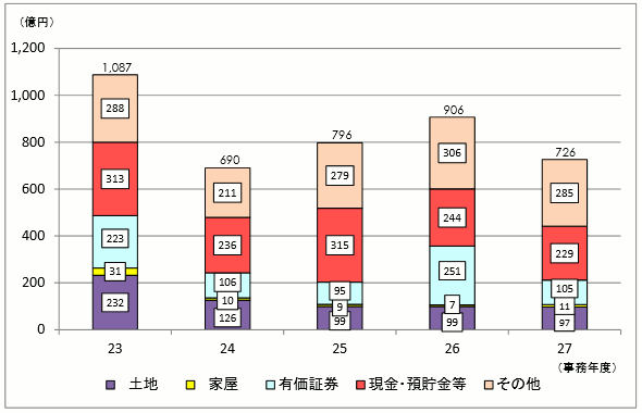 23Nx畽27Nx̑ł̐\RꑊY󂲂Ƃ̋z̐ڂ\Ot