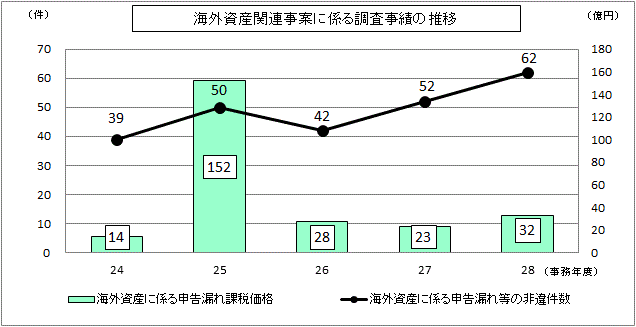 24Nx畽28Nx̊COY֘AĂɌW钲т̐ڂ\Ot