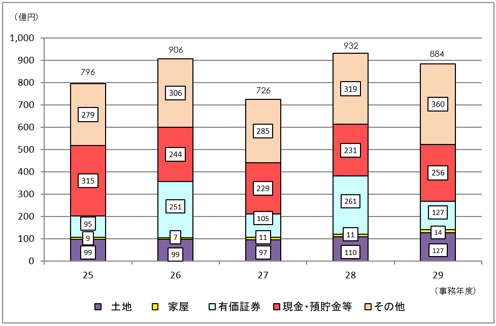 25Nx畽29Nx̑ł̐\RꑊY󂲂Ƃ̋z̐ڂ\Ot