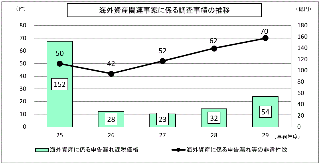 25Nx畽29Nx̊COY֘AĂɌW钲т̐ڂ\Ot