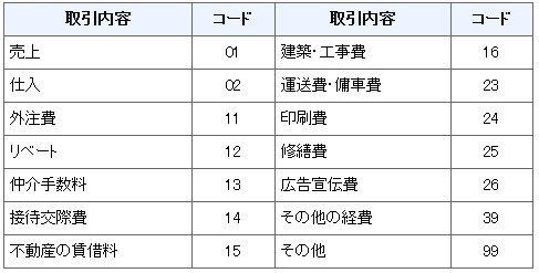 エクセルを利用した作成例 簡易様式 国税庁