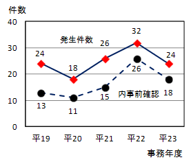 OECDẼOt