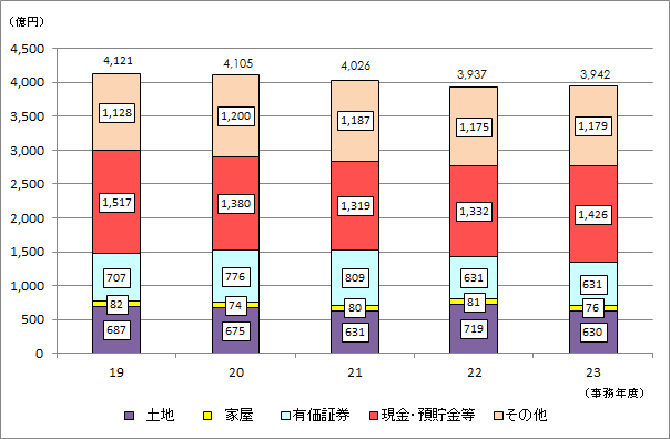 \RꑊY̋z̐ځiOtj