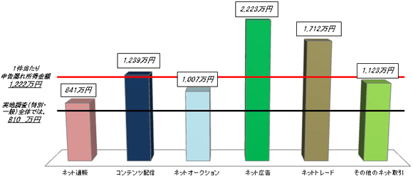 lbgʔ841~AReczM1239~AlbgI[NV1007~AlbgL2223~Albgg[h1712~Ȃ̃lbg1123~