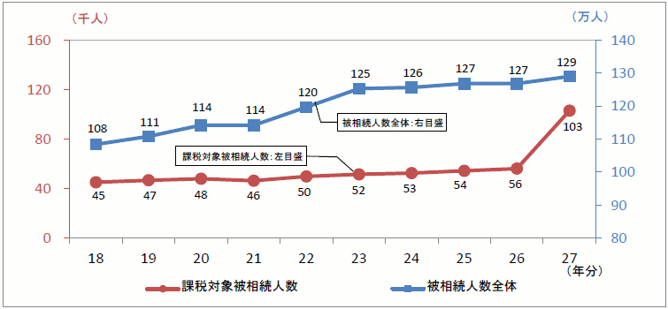 푊l̐