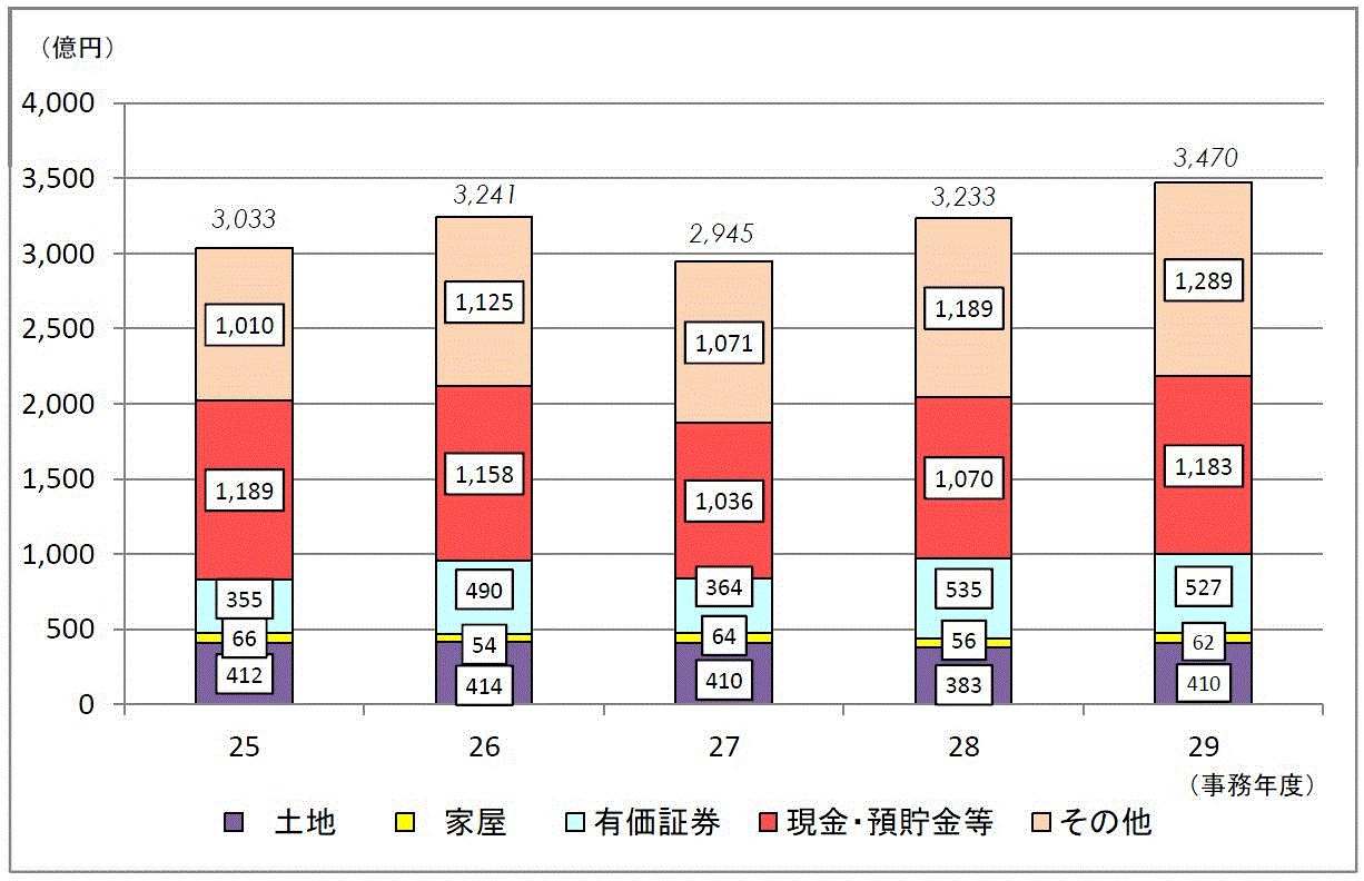 \RꑊY̋z̐ځiOtj