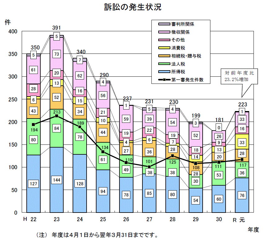 本人訴訟