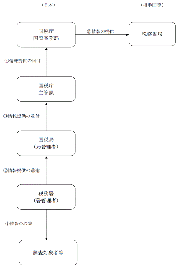 荑ւ̎Iȏ