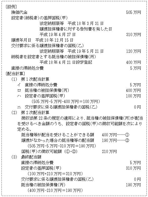 第7章 換価代金等の処理｜国税庁