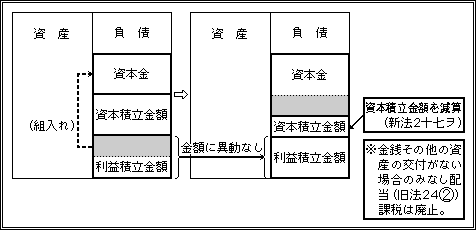 と は 金 資本 剰余 その他