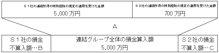 解読図