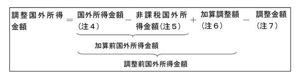 通算法人が他の通算グループに加入する場合における時価評価資産の時価評価等と投資簿価修正の適用順序