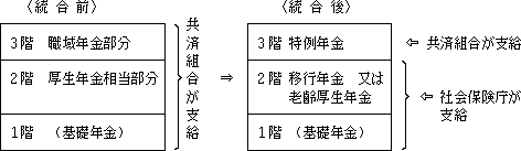 農林 年金 特例 一時 金